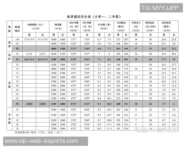 大学体育课的收获与反思：提升身体素质与团队合作能力的心得体会